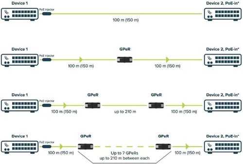 MIKROTIK GPER GIGABIT Repeater na Arena.pl