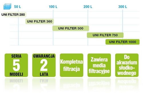 Aquael Unifilter 500 na Arena.pl