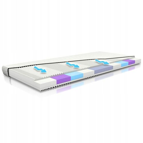 Materac FOAM+ 80x200x15 cm H3/H4 dwustronny średnio twardy 9 stref na Arena.pl