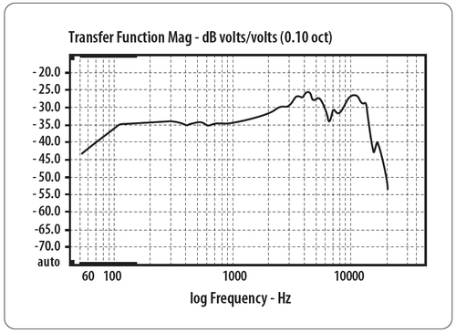 Mikrofon dynamiczny wokalny Behringer XM8500 Uchwyt Case ZESTAW na Arena.pl