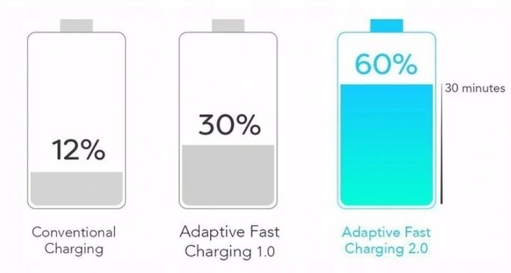 ORYGINALNA ŁADOWARKA SIECIOWA SAMSUNG FAST CHARGE 2w1 + KABEL USB-C 1,5M zdjęcie 14