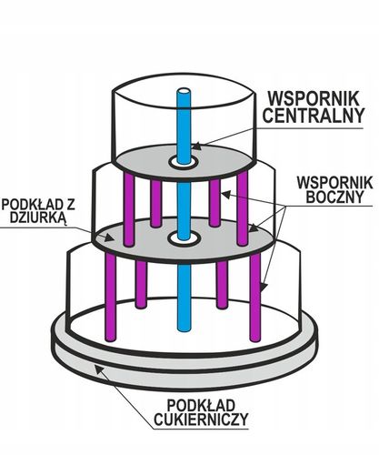 Plastikowa podpórka do tortu piętrowego 30 cm na Arena.pl
