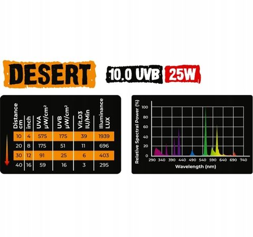 REPTILE NOVA Żarówka 25W UVB 10.0 DESERT terrarium półpustynnego pustynnego na Arena.pl