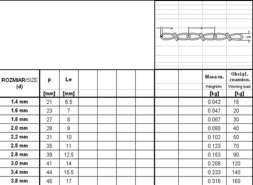 łańcuch węzłowy ' viktor ' ocynkowany 1.6mm - 30 mb - lan w1.6 zn na Arena.pl