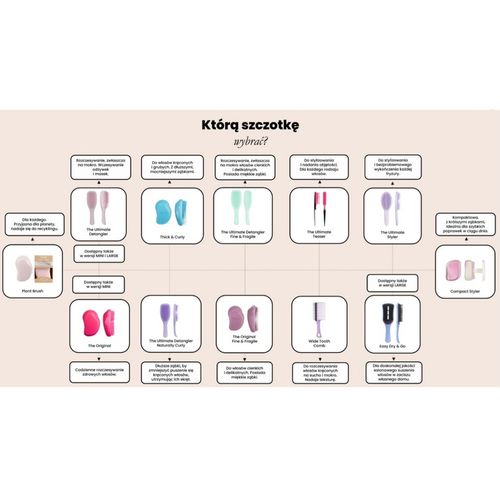 TANGLE TEEZER SZCZOTKA DO WŁOSÓW ULTIMATE DETANGLER FINE FRAGILE Pink na Arena.pl