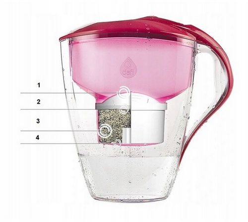 Dzbanek DAFI 4l + 3 x filtr wkład UNIMAX na Arena.pl