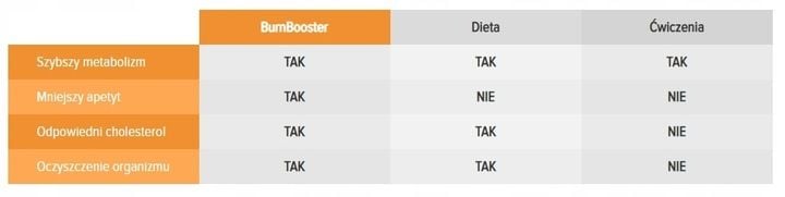 BURN BOOSTER reduktor tkanki tłuszczowej zdjęcie 5