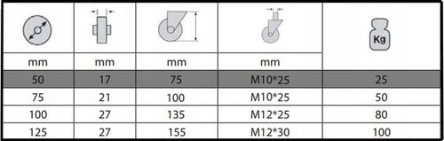Zestaw kółek 50 mm kółka gumowe nie rysujące 100kg 4szt hamulce gwint na Arena.pl