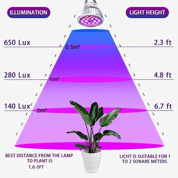 lampa led do roślin 9w 40 led zdjęcie 4