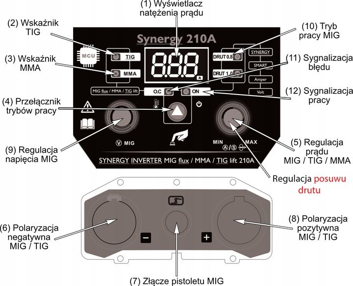 Spawarka INWERTEROWA INWERTOROWA MIG FLUX MMA TIG migomat 210A SYNERGIA 210 zdjęcie 13