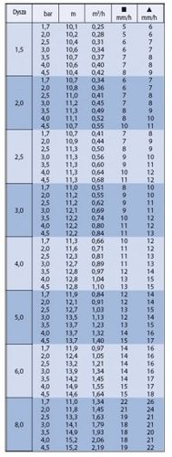 ZRASZACZ ROTACYJNY OBROTOWY 5004PC RAIN BIRD PC 3.0 40-360° DYSZE 7,6-15,2m na Arena.pl