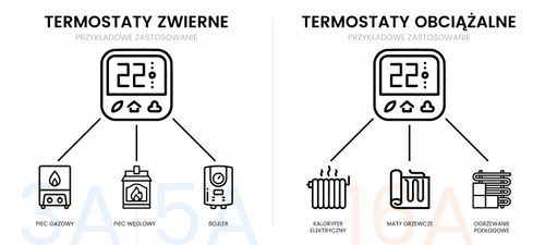 Inteligentny Termostat Zwierny Piec Bojler 3A Biały WiFi TUYA PSMART na Arena.pl