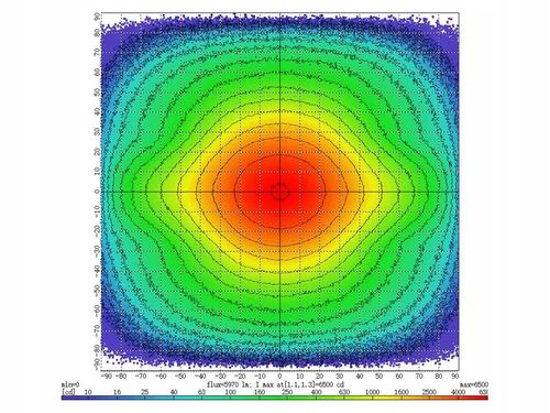 LED Lampa robocza - Reflektor LED dużej mocy Class 3, 9120 Lumeny, 10-30V na Arena.pl