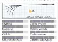 Wędka Cormoran Ticora Black Spin 2,44m 20-62g