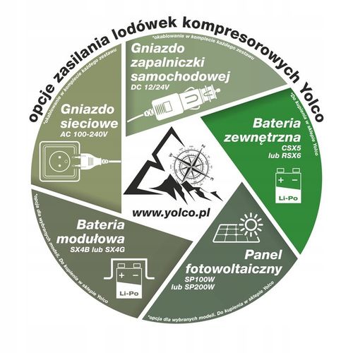Powerbank turystyczny Yolco CSX5 na Arena.pl