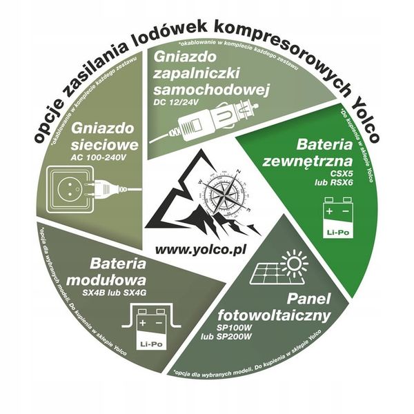 Powerbank turystyczny Yolco CSX5 zdjęcie 12