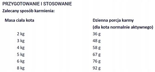WINSTON SUCHA KARMA DLA KOTÓW Z DROBIEM 800 G na Arena.pl