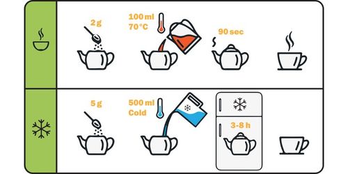 Sencha BIO zielona herbata japońska liściasta ekologiczna | Premium 250g na Arena.pl