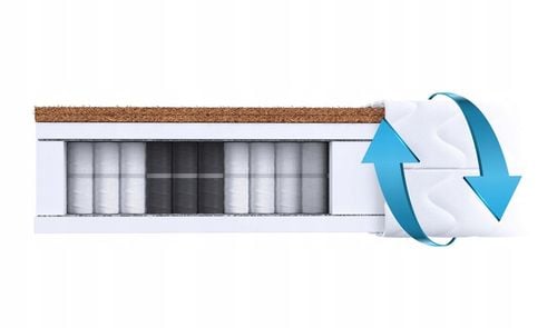 MATERAC 140x200 BEST kieszeniowy 24 cm TWARDY 2X KOKOS H3/H5 HEISBERG na Arena.pl