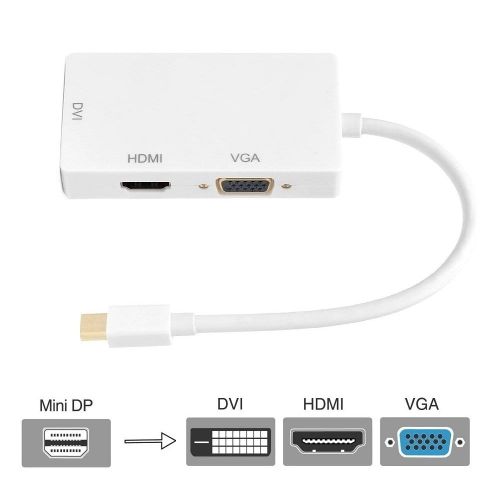 Adapter mini DP DisplayPort na VGA / DVI / HDMI na Arena.pl