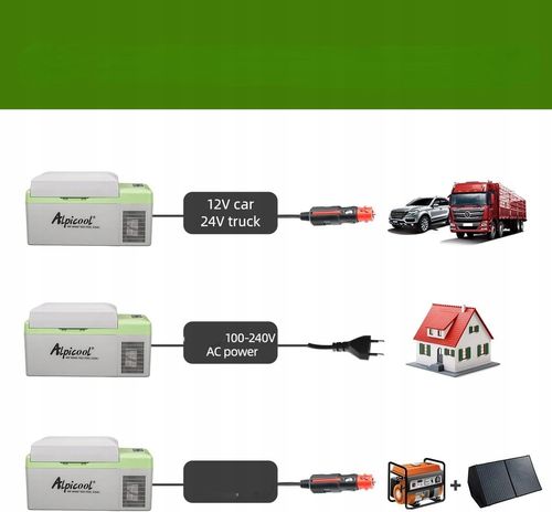 Lodówka Kompresorowa 20L 12/24/230 Z Funkcją Zamrażarki Turystyczna Kemping na Arena.pl