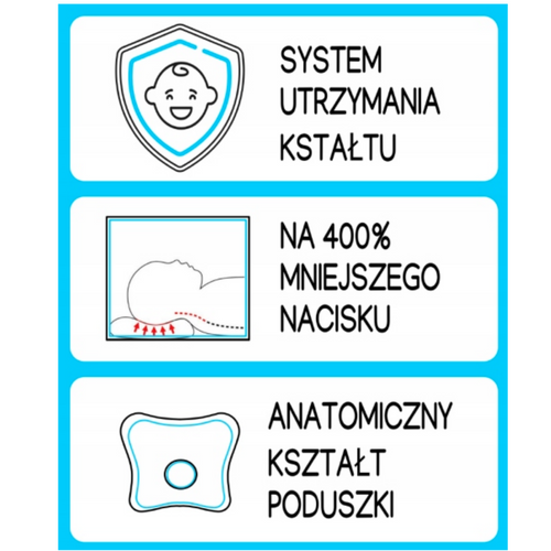 Poduszka ortopedyczna dla niemowląt na płaską główkę Good Head | Biała | L na Arena.pl