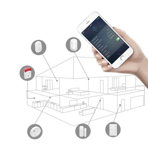 Smanos L020 - System alarmowy Ethernet (iOS & Android) na Arena.pl