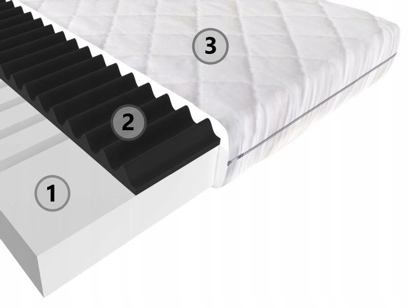 MATERAC CETINA LUKS MASUJĄCY HR 7 STREF 90x190 cm zdjęcie 2