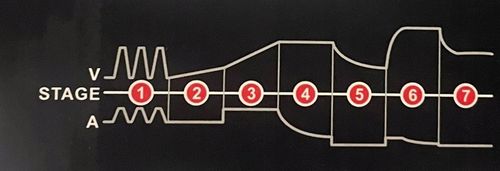 PROSTOWNIK SAMOCHODOWY 12V 24V 12A NAPRAWA AKUMULATORÓW FOXSUR DO mikroproc na Arena.pl