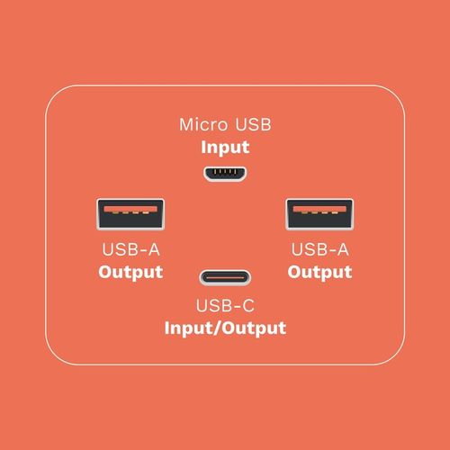 Power bank 40000mAh 20W QC PD USB-C KrugerMatz na Arena.pl