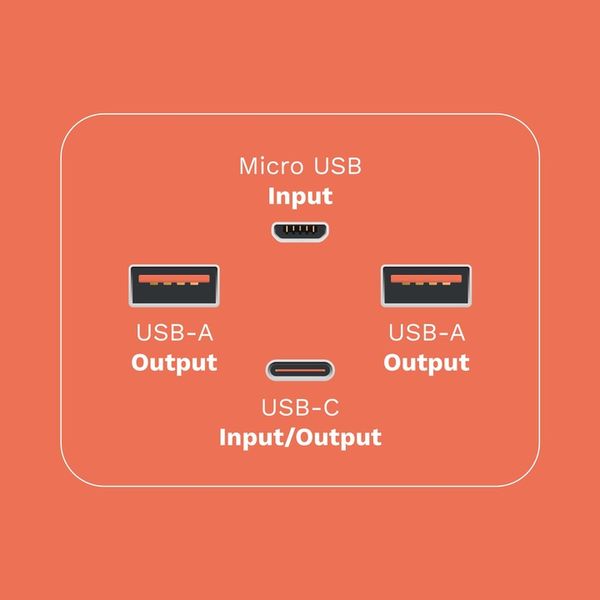 Power bank 40000mAh 20W QC PD USB-C KrugerMatz zdjęcie 4