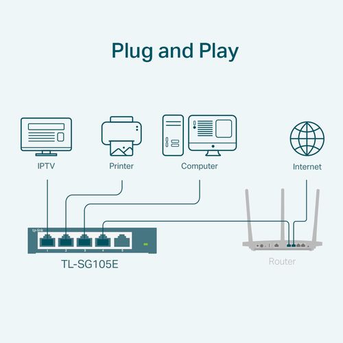 SWITCH TL-SG105E 5-PORTOWY TP-LINK na Arena.pl