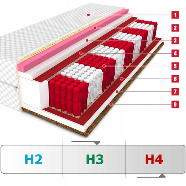Materac 160x200 DIAMOND multipocket kokos visco zdjęcie 2