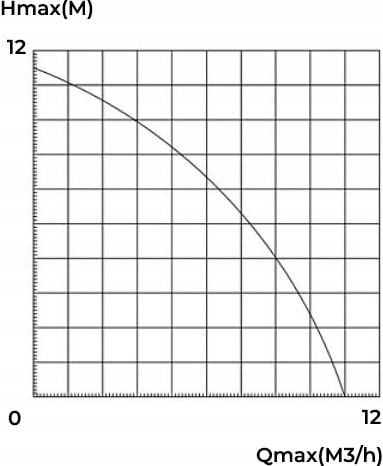 POMPA WC ROZDRABNIACZ MŁYNEK PRZEPOMPOWNIA 600 WATT WATERMAN PRO na Arena.pl