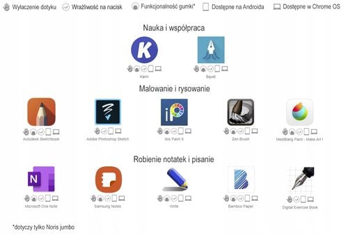 Rysik do ekranu dotykowego Jumbo Staedtler Noris Digital na Arena.pl