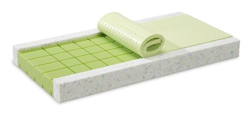 Fiki Miki Materac Sensitive 120/60 cm na Arena.pl
