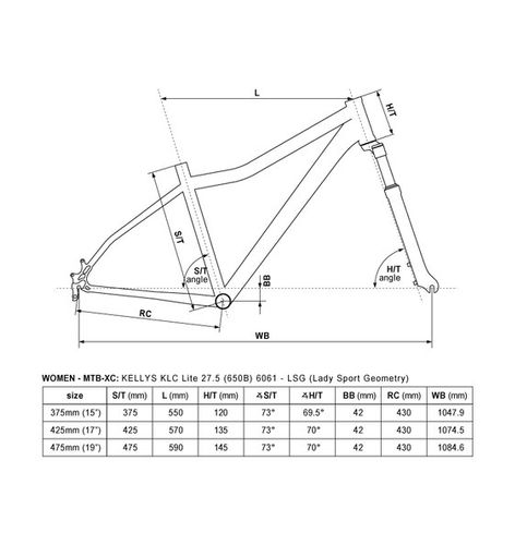 Rower Kelly's VANITY 30 27,5 2017 - r. 15" na Arena.pl