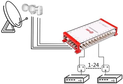 MULTISWITCH SMART LINE 5/24 CORAB TV SAT DVB-S2 na Arena.pl