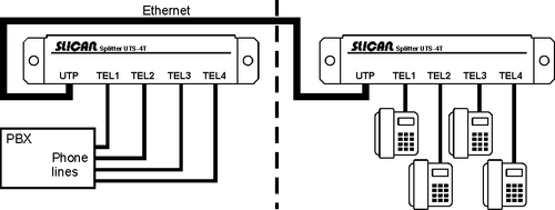 Splitter UTS-4T na Arena.pl