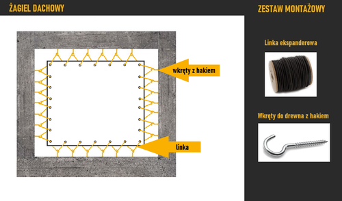 DACH ŻAGLOWY EKONOMICZNY NA WYMIAR na Arena.pl