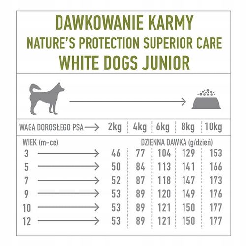 Nature's Protection Superior Care White Mini JUNIOR BIAŁA RYBA 1,5kg NAWAGĘ na Arena.pl