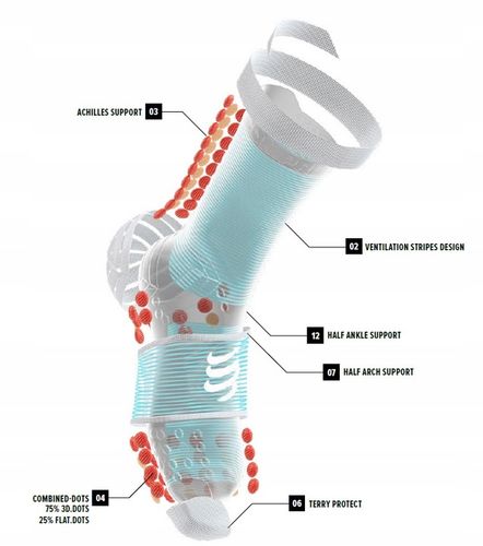 Skarpety Compressport Run High - Wysokie / Sodalite / fluo blue na Arena.pl