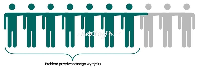 Zestaw Orgasm Control 2X Tabletki + 1X Żel zdjęcie 4