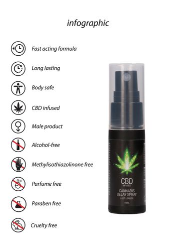 Shots Cbd Cannabis Delay Spray 15 Ml na Arena.pl