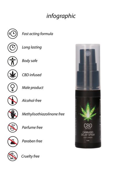 Shots Cbd Cannabis Delay Spray 15 Ml zdjęcie 8