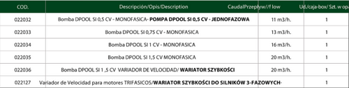Samozasysająca pompa wirowa SI 0,5 CV na Arena.pl