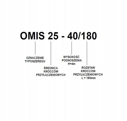 Pompa obiegowa Omnigena OMIS 25-60/180 na Arena.pl
