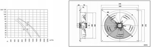 Wentylator przemysłowy osiowy ścienny WYCIĄGOWY 250mm 230V AC 2600rpm 65dB na Arena.pl