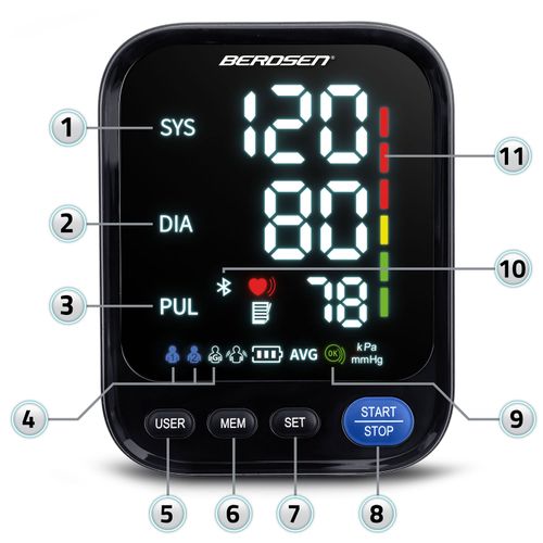 Ciśnieniomierz naramienny z polskimi komunikatami i bluetooth BD-123 Berdsen na Arena.pl