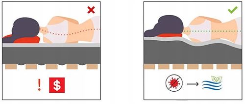 Stelaż do Łóżka Wkład pod Materac 46 Listew Dno Solidny 160x200 na Arena.pl
